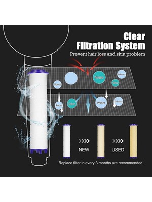 Xingfeng2 Sadece Filtre Yeni Tasarım Pervane Banyo Duş Başlığı Ayarlanabilir Düğme ile Yüksek Basınçlı Su Tasarrufu Dahili Filtre El Duş Başlığı (Yurt Dışından)