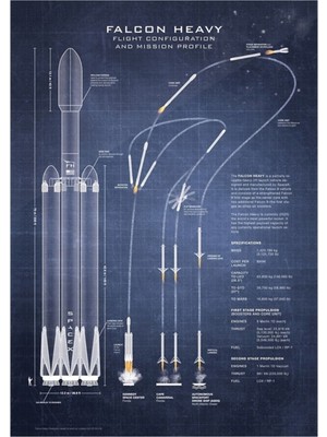 Jeronkarji Spacex Falcon Ağır Uzay Aracı Nasa Roket Planı(Koyu Mavi) Tablo Ahşap Poster Dekoratif