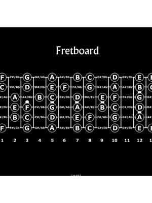 Jeronkarji Gitar Klavye Tablo Ahşap Poster Dekoratif