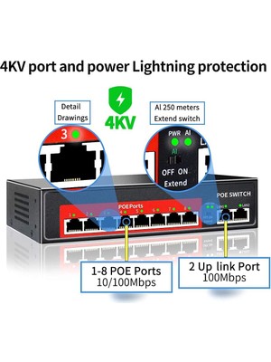 Acme AC-1008G 8+2 Poe Switch 150W