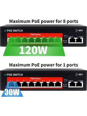 Acme AC-1008G 8+2 Poe Switch 150W