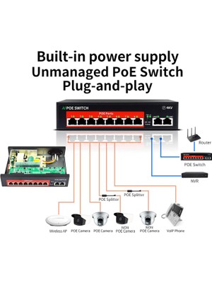 Acme AC-1008G 8+2 Poe Switch 150W