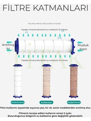 YMV 5 Adet Duş Başlığı Filtresi- Kireç Pas Tortu Engelleyici Filtre- Msajlı Dus Baslığıfiltresi