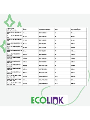 Philips Ecolink EDL190 Downlight 22W LED Panel 4000K