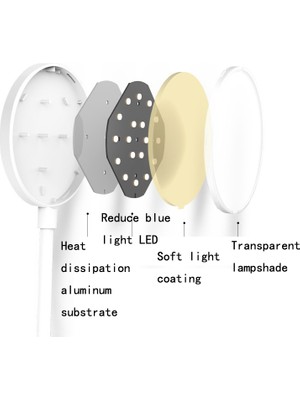 Zsykd Plug-In LED Klipsli Masa Lambası Çok Renkli (Yurt Dışından)