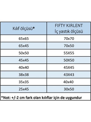 Fifty Home 2 Adet Kırlent Iç Yastık - 8 Farklı Ebat - Dolgusu 50% Boncuk Silikon/50% Kırpık Sünger