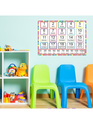 Ti Play Ingilizce Anaokulu Sayılar Tablosu Pvc Baskı 70X50 cm