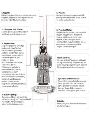 Tekin Osmanlı Zırhlı Cevşen Dualı Biblo Zırh Altın Renk Ayet Obje - Cevşen-Ül Kebir Ayetli