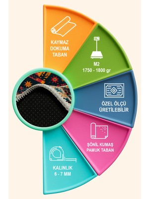 Depoba Nase Vintage Şönil Pamuk Tabanlı Salon Halısı Kaymaz Yıkanabilir Çevre Dostu