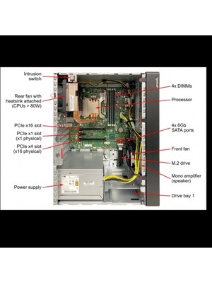 Lenovo 7D8JA043EA, ST50 V2, Intel Xeon E-2324G, 16GB Ecc Udımm Ram, 2X960GB Sdd, 1port Gigabit Ethernet, 500W Power, Windows Essentials 2022, Mını Tower, Server