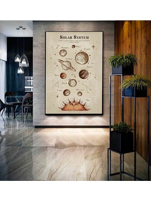 Tosbart Astroloji Temalı Dekoratif Soyut Sanat Ahşap Kanvas Tablo