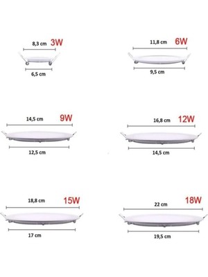 Cata Ct-5145 Eco 6W Panel Led Armatür  Günışığı