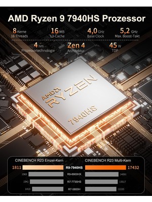 Geekom A7 Amd Ryzen 9 7940HS 32 GB Ddr5 2 Tb SSD Amd Radeon 780M  Bt5.2 Wi-Fi Windows 11 Pro Mini Bilgisayar