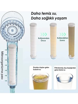 FAWER Faucet & Shower Filtreli 3 Fonksiyonlu Yüksek Basınçlı Taraklı Start Stop Gri Banyo Duş Başlığı