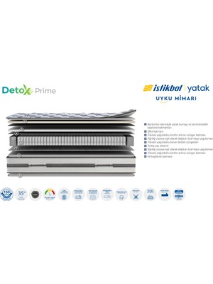 Istikbal Detox Prıme Yatak 150X200