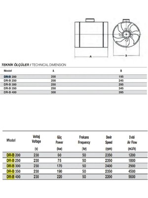 Fansan Dr-B 350 Boru Tipi Dıştan Rotorlu Kanal Fanı