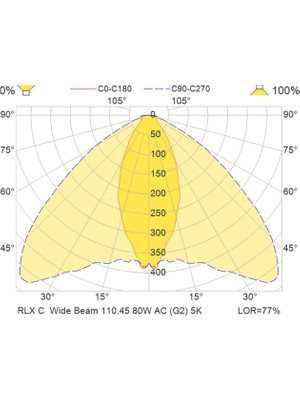 Luminell RLX C LED Projektör 1001871 - 80W 5000K Yüksek Performanslı Endüstriyel Aydınlatma Marine Tekne