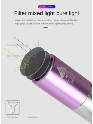 Uv LED El Feneri 365NM Alüminyum Alaşımlı Taşınabilir Uv El Feneri Şarj Edilebilir Zoom Muayene Işığı Evcil Hayvan Algılama Işığı (Yurt Dışından)