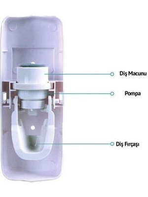 Hobibahçem otomatik Diş Macunu Sıkacağı ve 5 Adet Diş Fırası Tutacağı Diş Fırçalığı