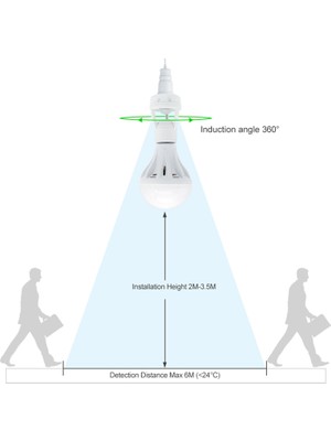 360 Derece Pır Insan Indüksiyon Hareket Sensörü LED Gece Lambası Soket Tabanı AC110V-220V Gecikme Süresi Ayarlanabilir Anahtar (Yurt Dışından)