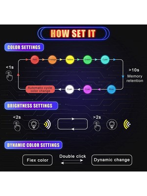 Mini USB LED Işık, Rgb Araba LED Iç Aydınlatma Dc 5V, Dizüstü Bilgisayar Klavye Işığı Ev Ofis Dekorasyon Gece Lambası (Yurt Dışından)