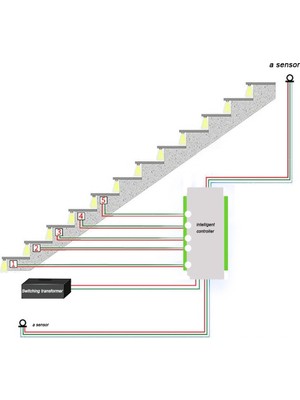 Unfathomable Kısılabilir Merdiven LED Kontrol Cihazı 16 Kanal Çift Pır Hareket Sensörü Basamak Işık Şeridi Merdiven Kontrol Cihazı Lamba Şeridi Için (A) (Yurt Dışından)