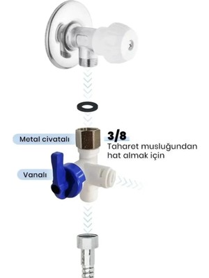 Aqua Bella Su Arıtma Şebeke Giriş Baglantı 3/8 Mini Küresel Vana