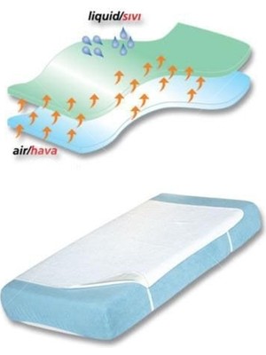 Sevi Bebe 70x100 Yatak Koruyucu Çarşaf - Alez Cilde Dost Su Geçirmez ve Nefes Alır