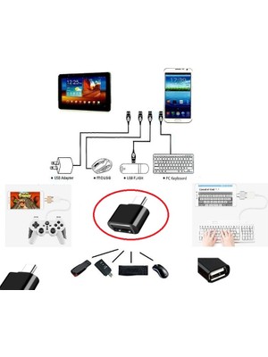 USB To Type - C Ye Dönüştürücü - Klavye Mouse Joystick Telefona Bağlama
