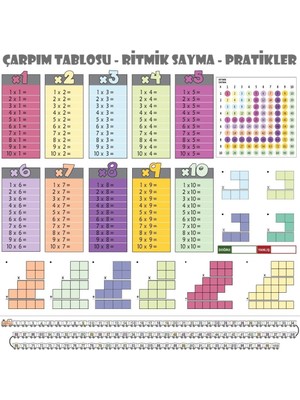 100X100CM Statik Kağıt Renkli Çarpım Tablosu