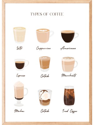 Zestia Ahşap Çerçeveli Tablo, Kahve Türleri, Mutfak Dekoru, Bilgilendirici Poster Poster No: 106626