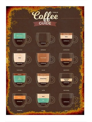 Bedeko Coffee Guide Hediyelik Mdf Tablo 35 cm x 50 cm