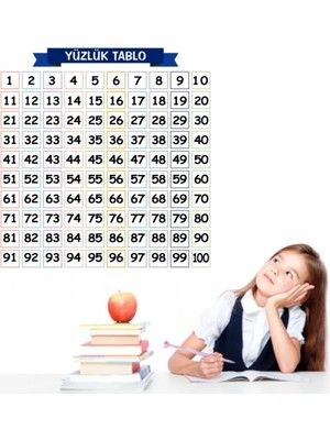 N&m Store® Matematik Öğreten Yüzlük Tablo Duvarda Iz Bırakmaz Akıllı Kağıt Yapışkansız Statik  60X60 cm