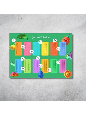 Renkli Çarpım Tablosu Poster – 29X42 cm Dijital Baskı Eğitici Duvar Dekoru