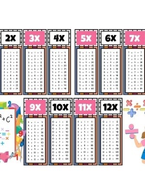 Çocuklar Için Eğlenceli Çarpım Tablosu Afişi - X12'YE Kadar Renkli ve Öğretici Tasarım Pembe