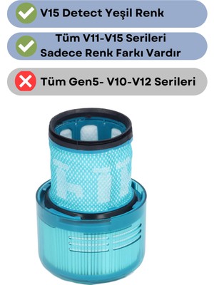 robotyedek Dyson V15 Detect ile Uyumlu Hepa Filtre Yeşil Renk 1 Adet