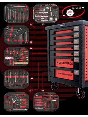 Worldforce Alet Takım Çantaları ve Fiyatları - Hepsiburada.com