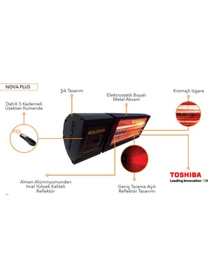 Goldsun Nova Plus 2000 W