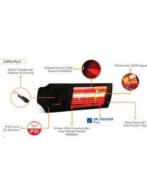 Çukurova Isı Goldsun Supra Plus 2000 W Elektrikli Isıtıcı Yüksek Verimli Tasarım ve IP55 Su Koruma Özelliği