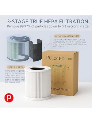 Storemax Smart Pet Care Air Purifier Uyumlu + Karbon Filtre