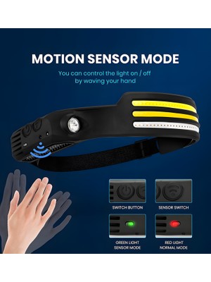 İdragon W689-3 Şarjlı Sensörlü Kafa Lambası | 1000 Lümen, 5 Modlu, 230° Geniş Açı, COB + XPE, IPX4