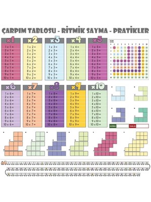 Tbl Dekor® 100X100CM Statik Kağıt Renkli Çarpım Tablosu