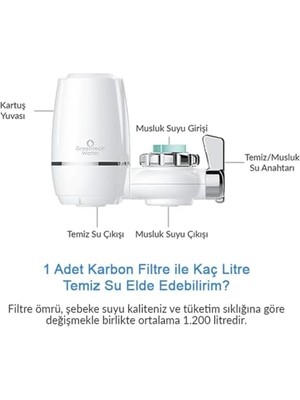 Water Aktive Edilmiş Karbon Filtreli Musluk Ucu Arıtıcı / 3 Adet Karbon Filtreli KARTUŞ/GW-D03P2