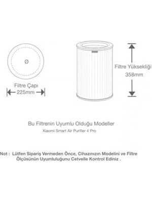 Akıllı Hava Temizleyici 4 Pro Uyumlu Hepa + Karbon Iç Filtre (Yeşil) – Değiştirilebilir Karbon Filtreli, 3 Katmanlı Filtrasyon