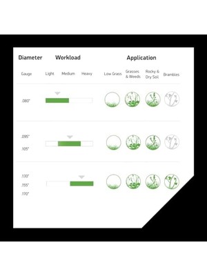 Oregon 22-995 Magnum Gatorline Kare Kesme Ipi 0,095 Inç x 114 Ayak