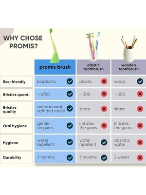 Box, Diş Fırçası + Tutacak, Yeşil – 6750 Antibakteriyel Yumuşak Kıl, Lignin Biyoplastik Sap, Italyan Tasarımı, Alman Üretimi