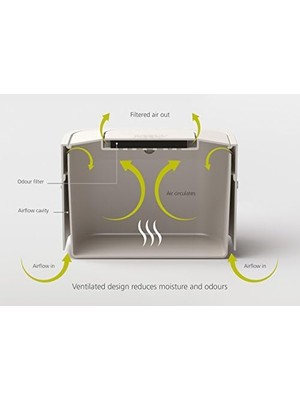 30015 Stack 4 Organik Atık Kabı, Plastik, 23,5 x 19,7 x 16,1 Cm, 23.5X19.7X16.100000000000001 cm