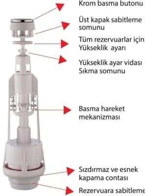 CINARSTORE Rezervuar Iç Takımı – Sessiz Doldurma, Krom Basmali Sifon Mekanizması, Su Tasarruflu Klozet Iç Takım Seti