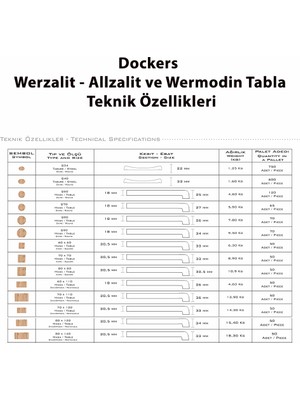 Dockers Çipa Döküm Ayak - Papelli Sandalye Mutfak Masa Takımı (Werzalit, Wermodin ve Allzalit Tabla) - Teramo - Krem - 80X140