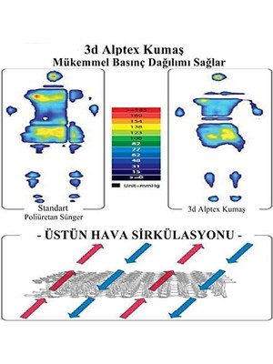 Storemax Orsa Y-74B Alptex 3 Boyutlu Kumaş Teknolojisiyle Üretilmiş Terletmeyen Bambulu Yatak Pedi, Beyaz, 90X190 cm